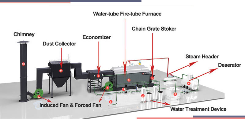 coal boiler system,dzl coal boiler,horizontal chain grate coal boiler