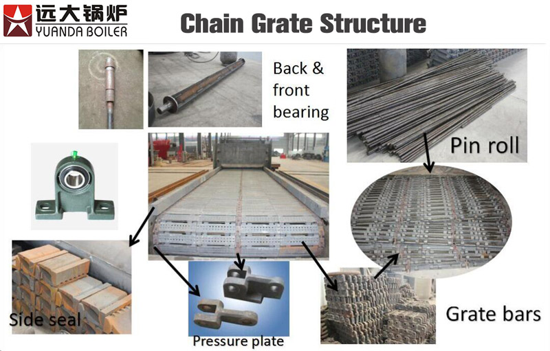 boiler chain grate,chain grate sturcture,chain grate combustion