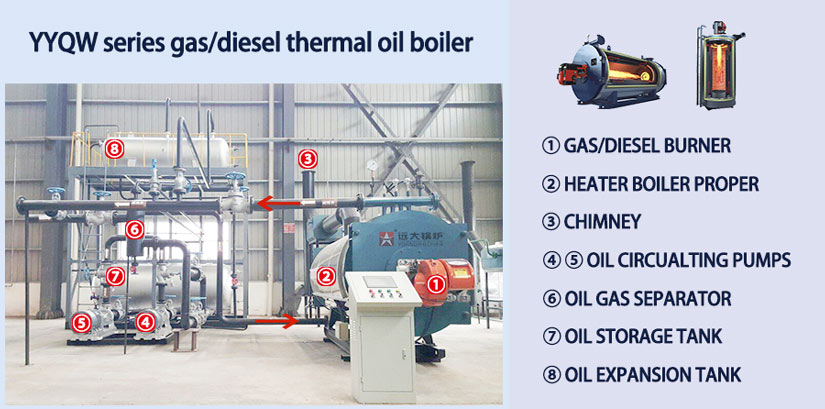 horizontal gas diesel thermal oil boiler,yyqw thermal oil heater,diesel gas fired hot oil boiler