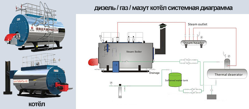 Газомазутный котел,паровой котел и водогрейный котел