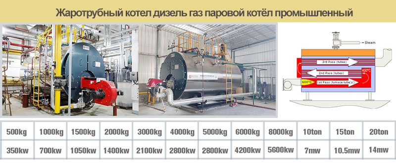 паровой котёл, промышленный котел, китайский паровой котел
