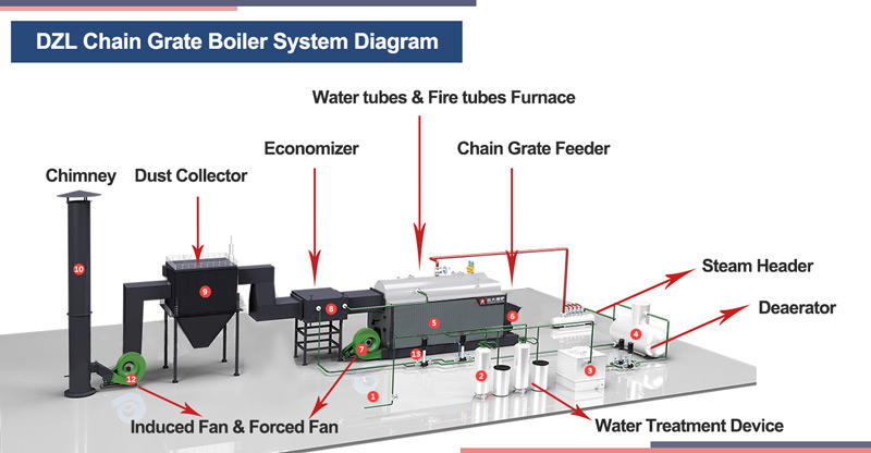 dzl biomass boiler system,dzl chain grate biomass boiler,dzl biomass fired boiler