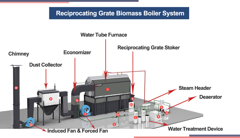 biomass reciprocating grate boiler,step grate biomass boiler,reciprocating grate boiler