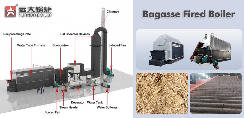 biomass reciprocating grate boiler,step grate biomass boiler,reciprocating grate boiler
