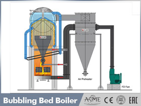 bubbing bed boiler,palm kernel shell boiler,bubbing bed biomass boiler