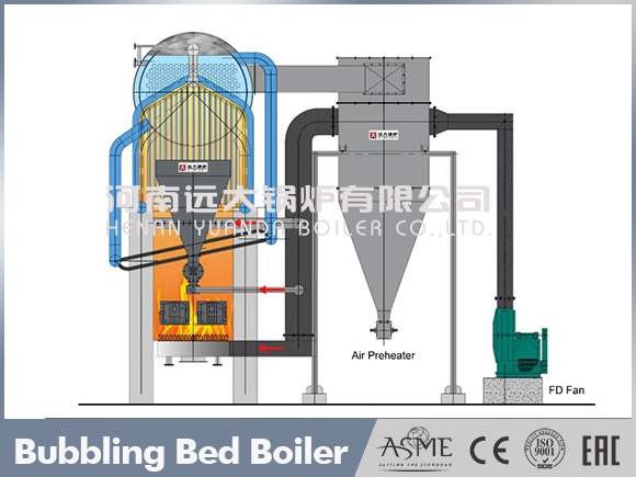 yuanda bubbing bed boiler,yuanda palm kernel shell boiler,yuanda biomass boiler