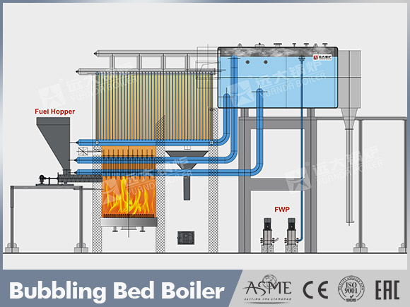 china fluid bed boiler,china bubbing bed boiler,china biomass boiler