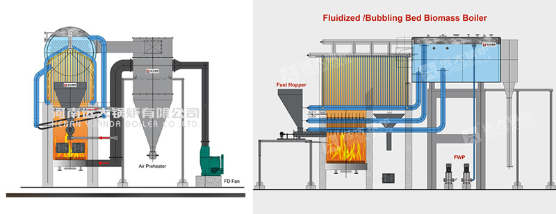 china bubbling bed boiler,biomass fluid bed boiler,palm kernel shell boiler