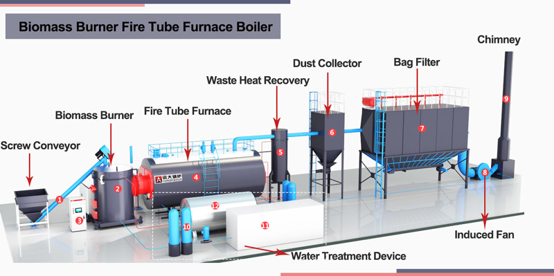 biomass burner boiler,woodchips burner boiler,husk burner boiler