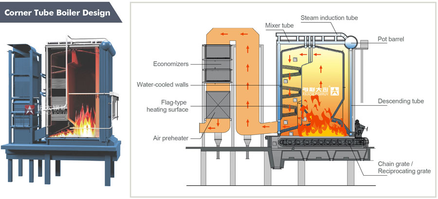 corner tube boiler,china boiler,coal biomass boiler
