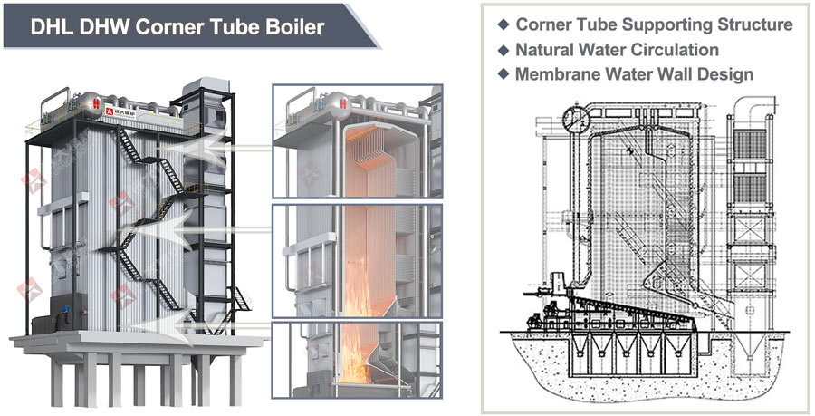 china corner tube boiler,corner tube coal boiler,corner tube biomass boiler