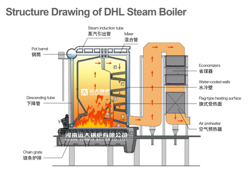 corner tube biomass boiler,dhl biomass boiler,dhw biomass boiler