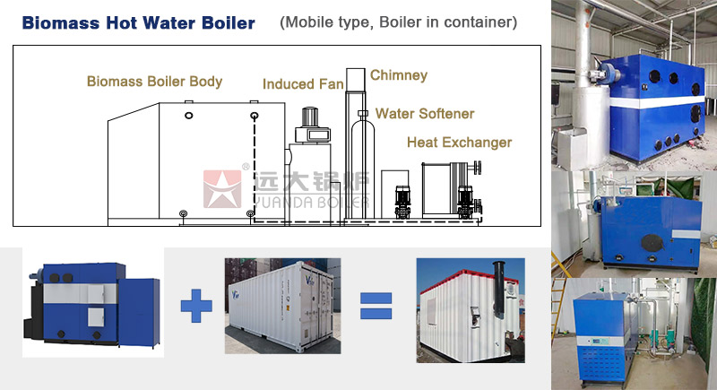 mobile biomass heating boiler,mobile steam boiler,mobile hot water boiler