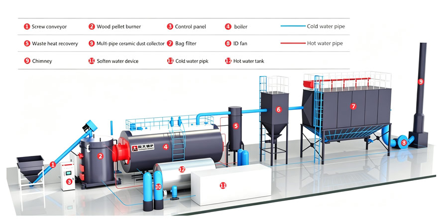 biomass boiler system,fire tube biomass boiler,industrial biomass boiler