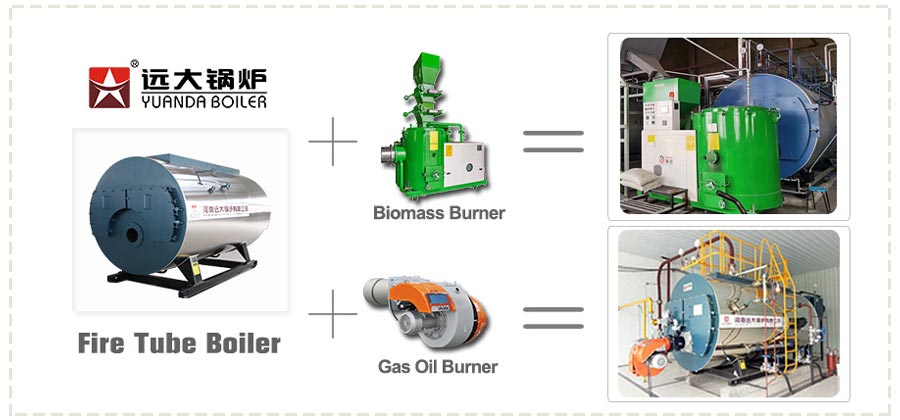 fire tube boiler,gas oil fire tube boiler,biomass fire tube boiler