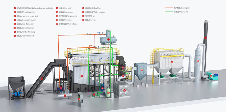 biomass reciprocating grate boiler,step grate biomass boiler,reciprocating grate boiler
