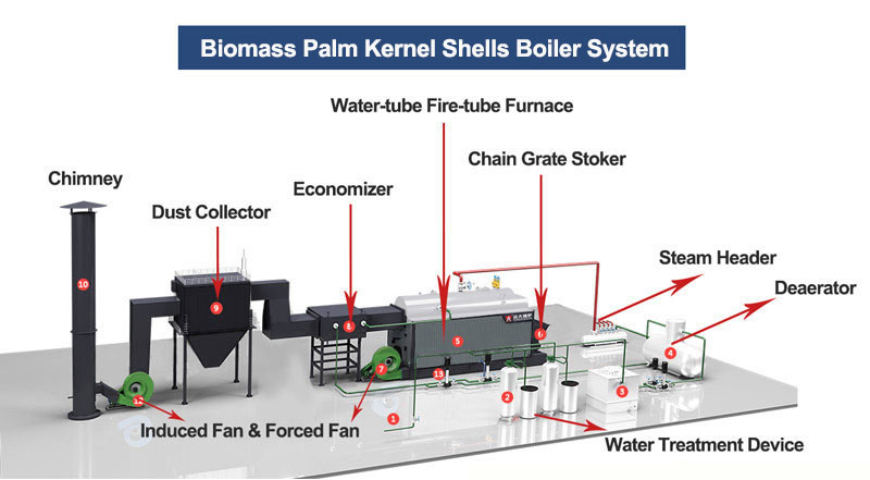 dzl biomass palm kernel shells boiler,dzl biomass boiler system,palm kernel shells boiler