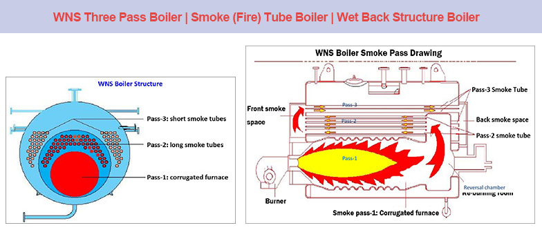WNS horizontal gas diesel boiler, wns fire tube boiler