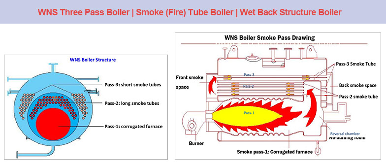 Газомазутный котел серии WNS,паровой котел и водогрейный котел