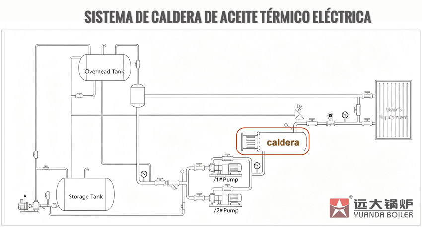 sistema de calentador eléctrico de aceite térmico, sistema de calentamiento eléctrico de aceite, sistema de calentamiento con aceite térmico