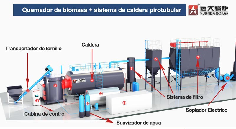 Caldera de quemador de biomasa, caldera de quemador de aserrín, caldera de quemador de cáscara