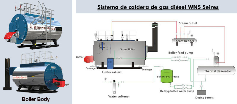 Sistema de caldera de gas diésel WNS, caldera pirotubular de tres pasos, caldera de gasóleo horizontal