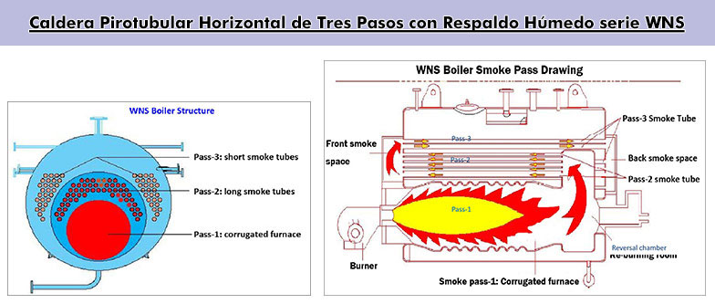 Caldera diésel de gas horizontal WNS, caldera pirotubular WNS