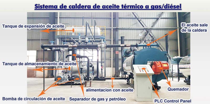 Caldera de aceite térmico a gas, calentador de fluido térmico a gas, caldera de aceite caliente a gas