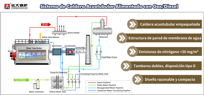 Sistema de caldera acuotubular, caldera acuotubular industrial, caldera acuotubular yuanda