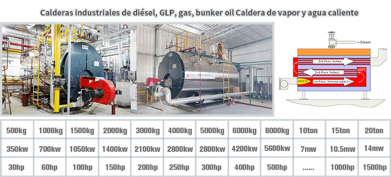 caldera de vapor diesel gas,caldera de diesel,caldera de pirotubular
