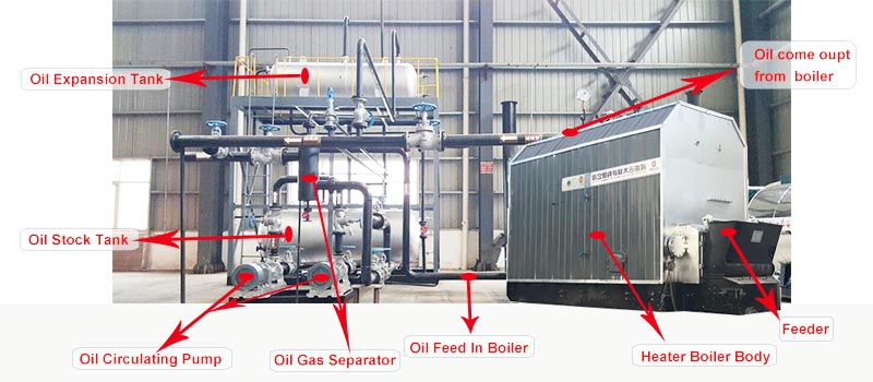 horizontal thermal oil boiler,chain grate thermal oil boiler