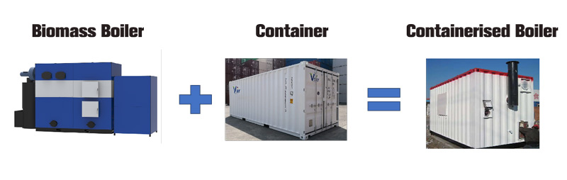 containerised biomass boiler,container room biomass boiler,biomass central heating boiler