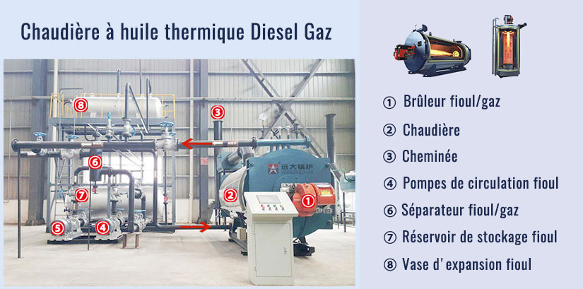 Chauffage Huile Thermique Chaudi re Huile Thermique R chauffeur De Chauffage Huile Thermique Chaudi re Huile Thermique R chauffeur De