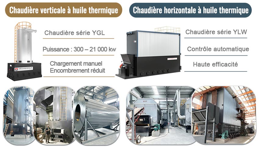 chaudière à huile thermique au bois et à la biomasse, chauffage à fluide thermique à biomasse, chaudière à huile thermique au charbon