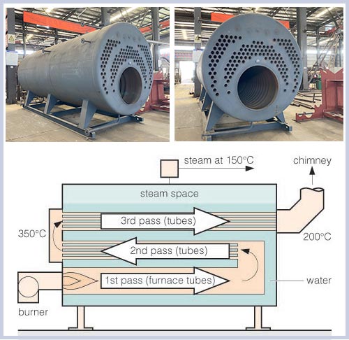 Chaudière Diesel Gaz Fioul Mazout GPL