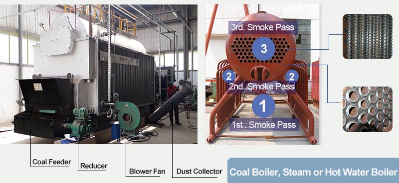 coal hot water boiler,china coal boiler,industrial boiler supplier