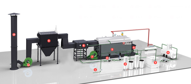briquetts boiler system,briquette fired boiler