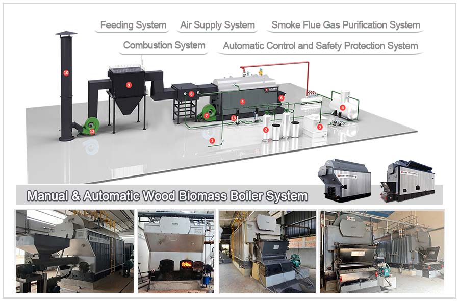 coal fired boiler,charcoal boiler,industrial boiler supplier