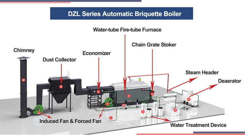 briquette steam boiler,dzh boiler,travelling grate boiler