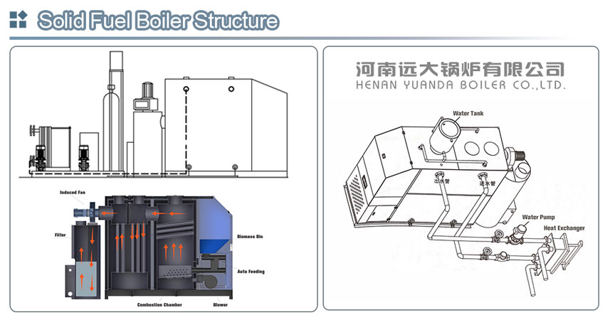 solid fuel boiler structure,small coal boiler,small wood boiler