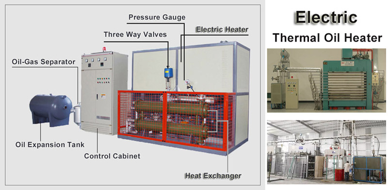 electric thermal oil heater,electric thermal oil boiler,electric hot oil boiler