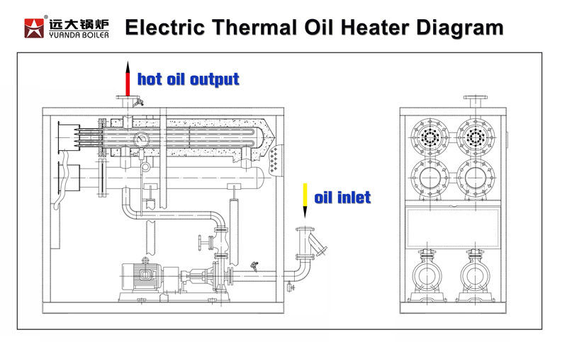 electric thermal oil heater diagram,electric thermal oil boiler diagram,electric oil heater diagram