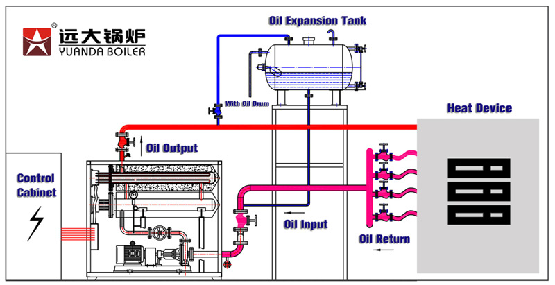 electric thermal oil heating system,thermal oil heating boiler,hot oil heating boiler