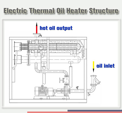 electric oil heater structure,electric thermal oil boiler diagram,electric thermic fluid heater
