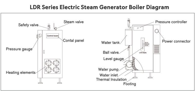 ldr electric boiler,electric steam boiler diagram