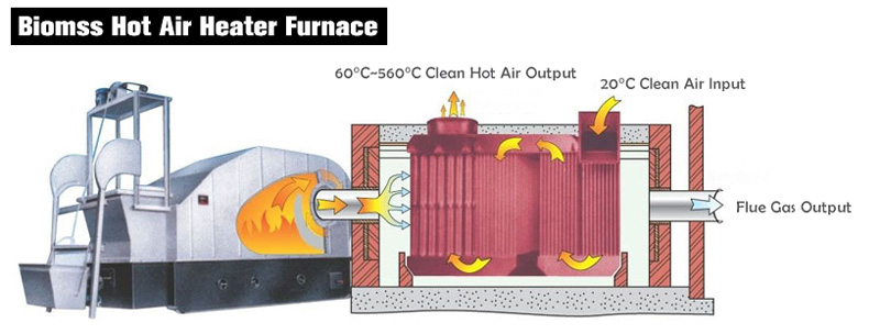 biomass hot air furnace system,industrial hot air heater,biomass heater