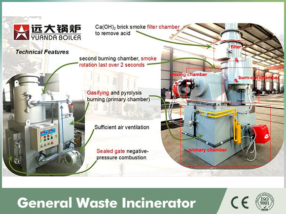 medical incinerator,animal incinerator,pet incinerator