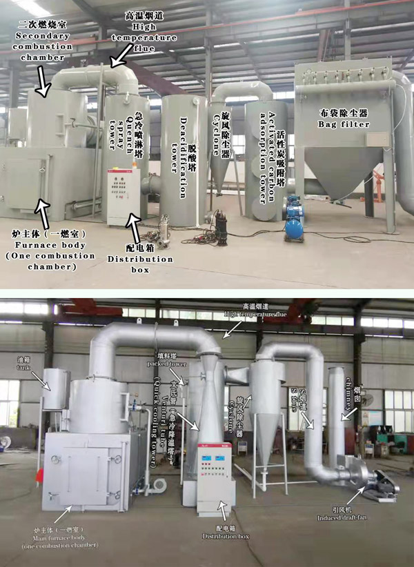 china incinerator system,incinerator fliter system,china waste incinerator