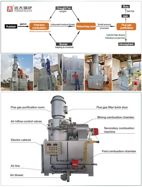 YDF incinerator,double drums incinerator,waste management incinerator