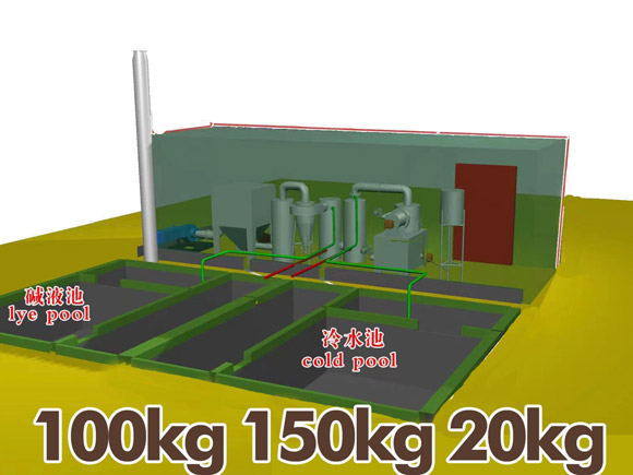 100kg medical incinerator,150kg medical incinerator,200kg medical incinerator